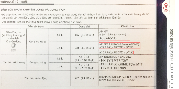 Kia Cerato thay bao nhiêu lít dầu nhớt1
